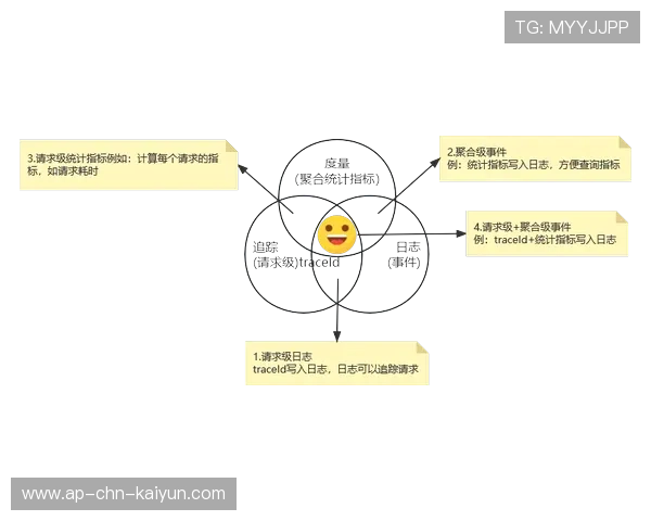 数据显示：训练中采用电子靶可更好监测技术稳定性